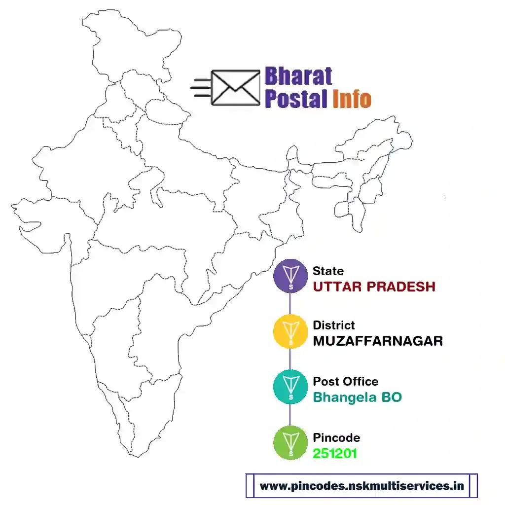 UTTAR PRADESH-MUZAFFARNAGAR-Bhangela BO-251201